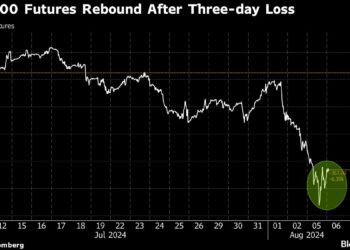 US inventory futures rise as three-day tech-led selloff ebbs