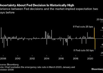 Shares Balk at Document as Fed Bets ‘Up within the Air’: Markets Wrap