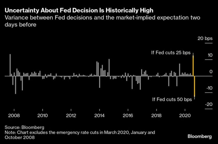 Shares Balk at Document as Fed Bets ‘Up within the Air’: Markets Wrap