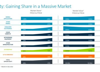 This Synthetic Intelligence (AI) Inventory Will Outperform Nvidia Over the Subsequent Decade