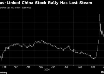 Asian Shares to Rise After Wall Road Win Streak: Markets Wrap