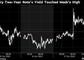 Bonds Promote Off as Merchants Reprice Fed Price Cuts: Markets Wrap