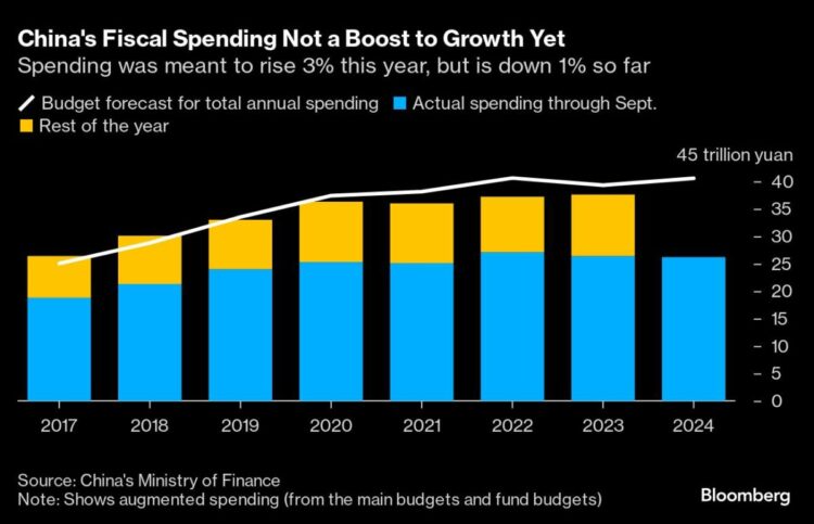 US Inflation Progress Will get Tougher in Final Mile Down