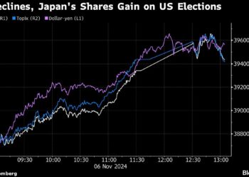 Shares Rise as Merchants Mull Trump Victory, Fed: Markets Wrap