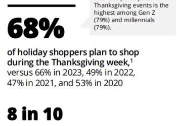 Query: What % of Black Friday customers anticipated to buy on-line?