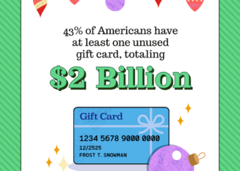 NEW Vacation Private Finance Posters!