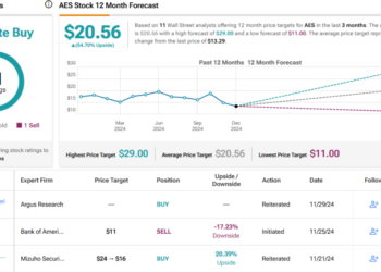 RBC Picks 2 Utility Shares Powering the Knowledge Middle Revolution