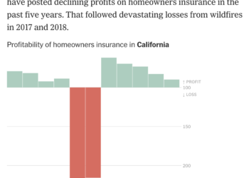 The House Insurance coverage Crunch: See What’s Occurring in Your State