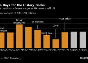 Pound Merchants Are Prepared for One other 8% Stoop After Market Rout