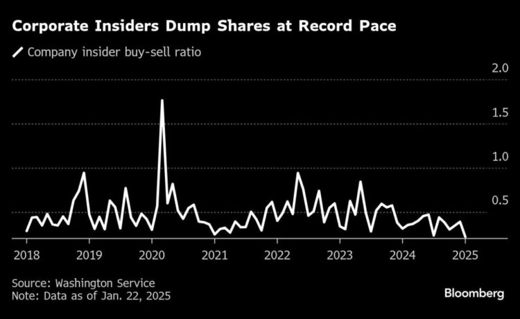 Company Insiders Dump Shares at Document Tempo Amid S&P 500 Rally