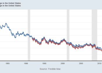 Highest rate of interest ever recorded on 30yr mortgage
