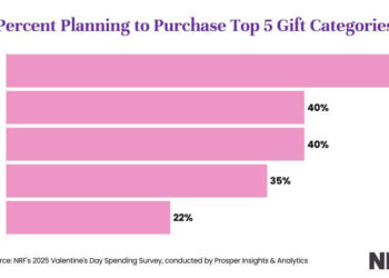 Prime 5 presents customers plan to offer for Valentine’s Day 2024