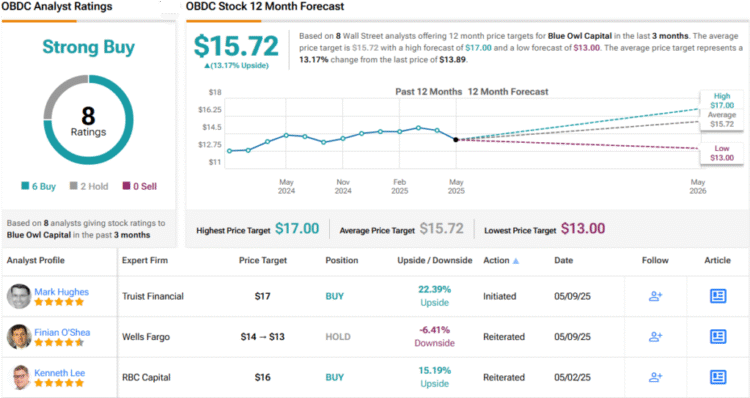 In search of 10% Dividend Yield? Jefferies and BTIG Counsel 2 Dividend Shares to Purchase