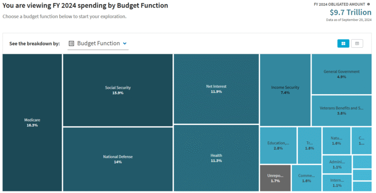 High 3 bills from U.S. tax {dollars}