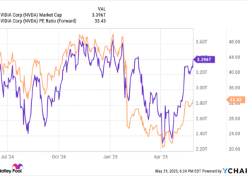 2 No-Brainer Synthetic Intelligence (AI) Shares to Purchase Hand Over Fist Through the TACO Commerce