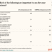 Query of the Day [LGBTQ+ Pride Month]: What number of LGBTQ+ enterprise homeowners prioritize making a optimistic influence on their communities?