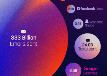 Every day Web Exercise in 2025