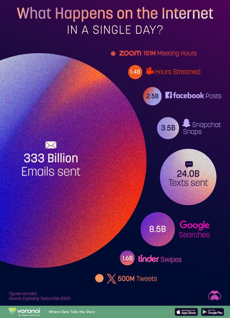 Every day Web Exercise in 2025