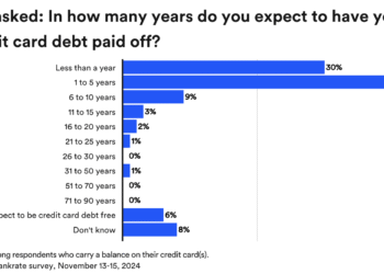 QoD (Replace): % of US credit score cardholders who cannot repay in 1yr