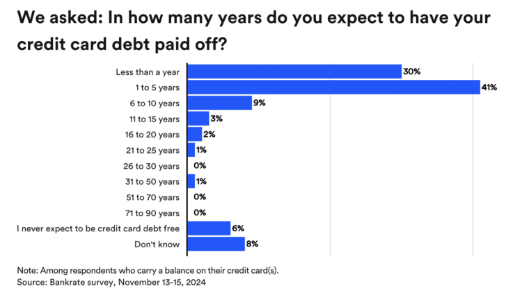 QoD (Replace): % of US credit score cardholders who cannot repay in 1yr