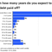QoD (Replace): % of US credit score cardholders who cannot repay in 1yr
