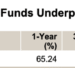 QoD: Over current 20yr interval, what % of investing professionals beat the mkt?