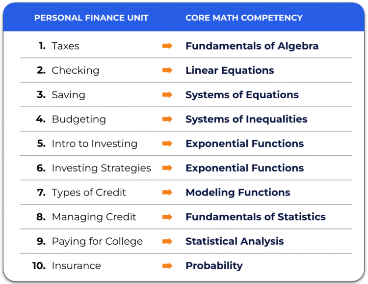Math Monday: Ordering the Monetary Algebra Models