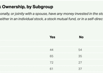 QoD (Replace): What % of 18-34y/os are investing within the inventory market?