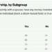 QoD (Replace): What % of 18-34y/os are investing within the inventory market?