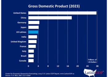 Query: If U.S. Latinx/Hispanic group have been a rustic…
