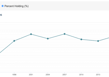 QoD: What % of American households put money into the inventory market?