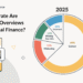 37% of Google AI Finance Solutions Are Inaccurate in 2025