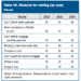Query of the Day: What are the highest 3 causes folks determine to lease (fairly than purchase) a house?