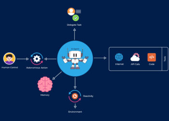 Design Beats Luck: How AI Taxonomy Can Assist Funding Companies Evolve