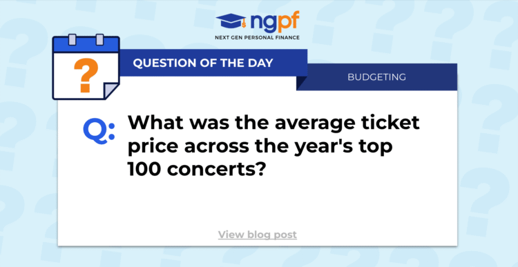 Math Bell Ringer Concepts, Impressed by NGPF’s Monetary Algebra Course