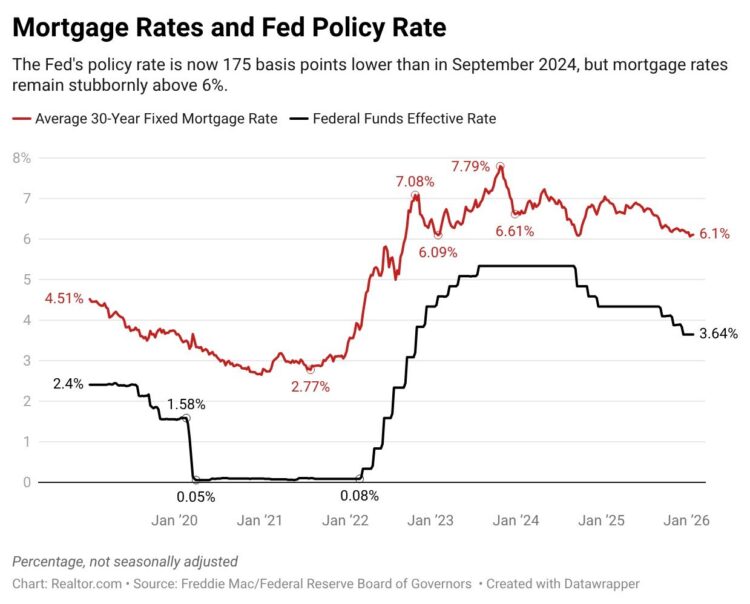Donald Trump Nominates Kevin Warsh as Fed Chair to Exchange Jerome Powell