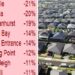 $398k worn out: Aus suburbs the place house costs fell essentially the most