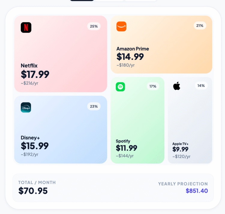 How A lot Do Your Subscriptions Value?