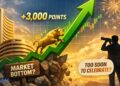 Sensex jumps practically 3,000 factors in 3 days. Has the market discovered its backside or too early to have fun?