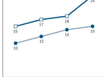 Query of the Day: What p.c of People used Purchase Now Pay Later within the final 12 months?