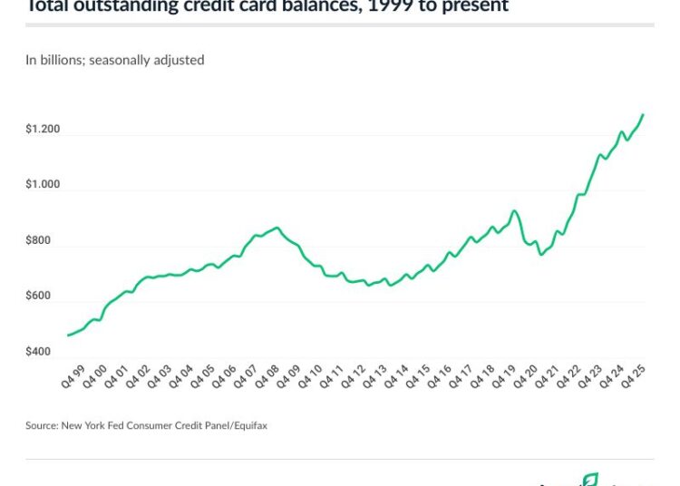 QoD: Avg. bank card debt for these carrying a stability?