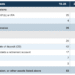 QoD: What % of People beneath 65 have $0 saved for retirement?