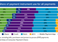 QoD: Rank recognition with shoppers: money, debit, credit score