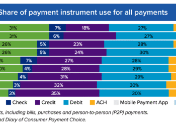 QoD: Rank recognition with shoppers: money, debit, credit score