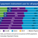 QoD: Rank recognition with shoppers: money, debit, credit score