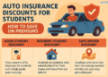 QoD: GPA required to earn Good Scholar Low cost on auto insurance coverage