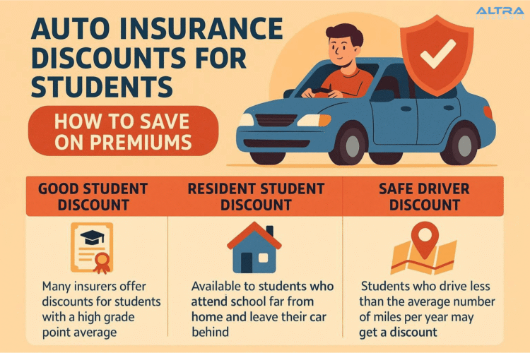 QoD: GPA required to earn Good Scholar Low cost on auto insurance coverage