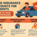 QoD: GPA required to earn Good Scholar Low cost on auto insurance coverage
