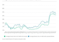 Query of the Day: What’s the common rate of interest on present bank card accounts?