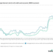Query of the Day: What’s the common rate of interest on present bank card accounts?
